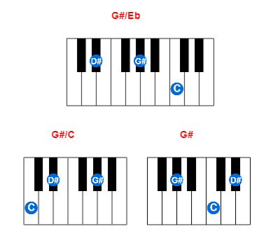 Hợp âm piano G#/Eb và các hợp âm đảo