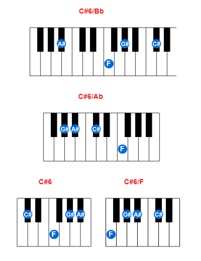 Hợp âm piano C#6/Bb và các hợp âm đảo