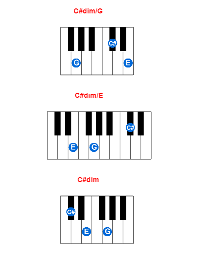 Hợp âm piano C#dim/G và các hợp âm đảo