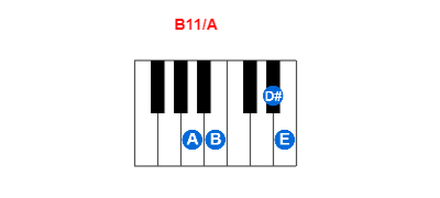 Hợp âm piano B11/A và các hợp âm đảo