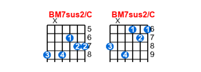 Hợp âm guitar BM7sus2/C và các thế bấm