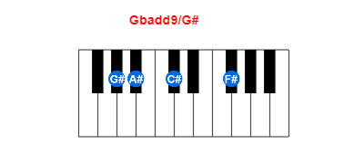 Hợp âm piano Gbadd9/G# và các hợp âm đảo