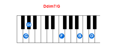 Hợp âm piano Ddim7/G và các hợp âm đảo