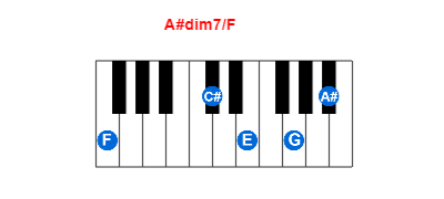 Hợp âm piano A#dim7/F và các hợp âm đảo