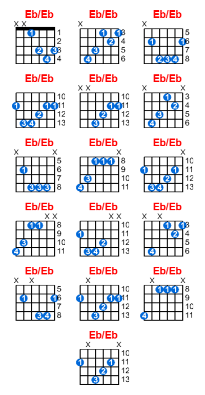 Hợp âm guitar Eb/Eb và các thế bấm