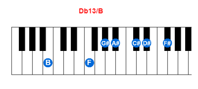 Hợp âm piano Db13/B và các hợp âm đảo