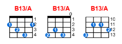 Hợp âm ukulele B13/A và các thế bấm