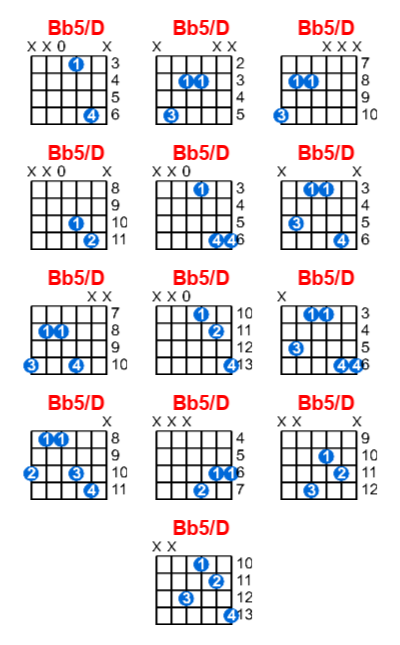 Hợp âm guitar Bb5/D và các thế bấm