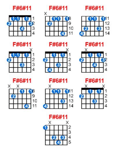 Hợp âm guitar F#6#11 và các thế bấm