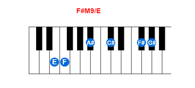 Hợp âm piano F#M9/E và các hợp âm đảo