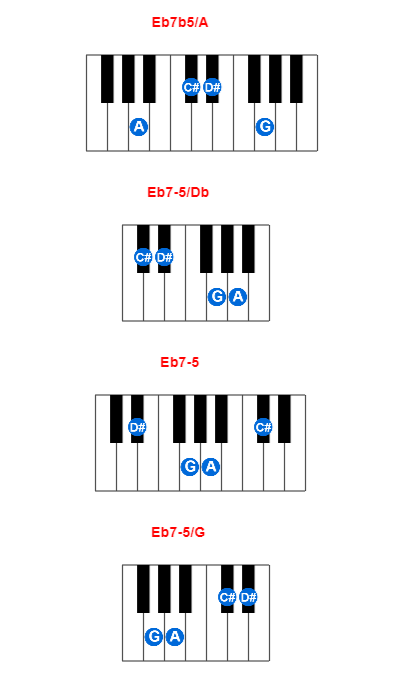 Hợp âm piano Eb7b5/A và các hợp âm đảo