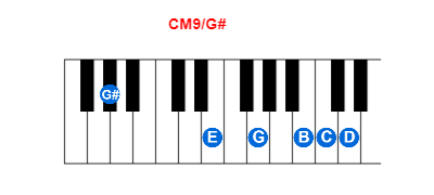 Hợp âm piano CM9/G# và các hợp âm đảo