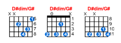 Hợp âm guitar D#dim/G# và các thế bấm