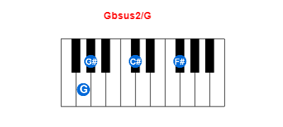 Hợp âm piano Gbsus2/G và các hợp âm đảo