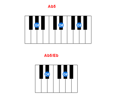 Hợp âm piano Ab5 và các hợp âm đảo