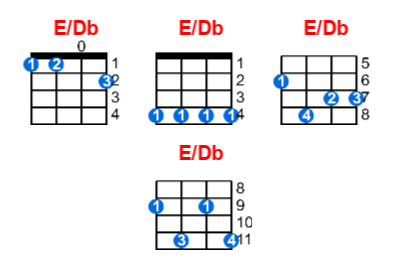 Hợp âm ukulele E/Db và các thế bấm
