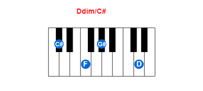 Hợp âm piano Ddim/C# và các hợp âm đảo