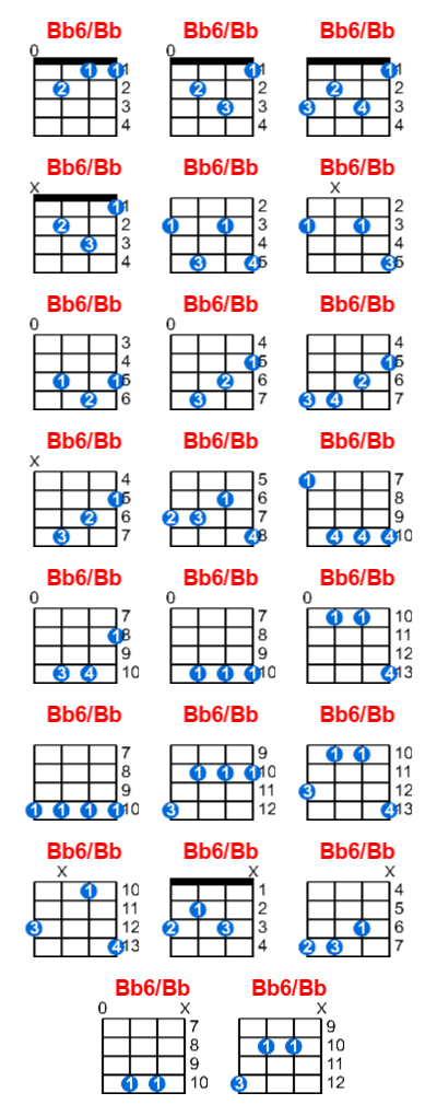 Hợp âm ukulele Bb6/Bb và các thế bấm