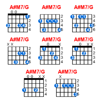 Hợp âm guitar A#M7/G và các thế bấm