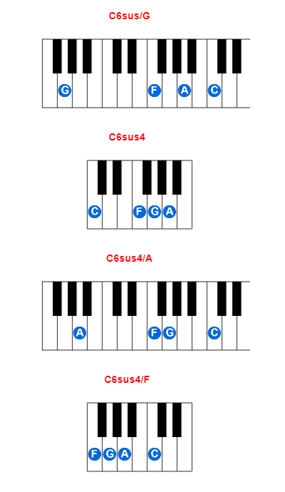 Hợp âm piano C6sus/G và các hợp âm đảo