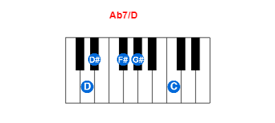 Hợp âm piano Ab7/D và các hợp âm đảo