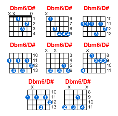 Hợp âm guitar Dbm6/D# và các thế bấm