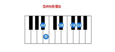 Hợp âm piano G#m9/Bb và các hợp âm đảo