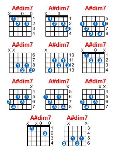 Hợp âm guitar A#dim7 và các thế bấm