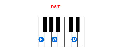 Hợp âm piano D5/F và các hợp âm đảo