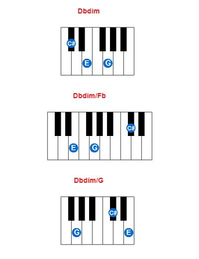 Hợp âm piano Dbdim và các hợp âm đảo