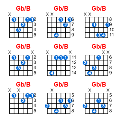 Hợp âm guitar Gb/B và các thế bấm