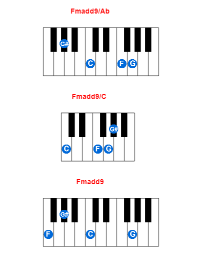 Hợp âm piano Fmadd9/Ab và các hợp âm đảo