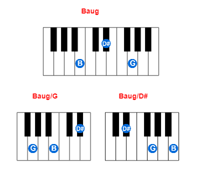 Hợp âm piano Baug và các hợp âm đảo