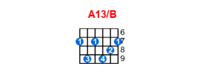 Hợp âm guitar A13/B và các thế bấm