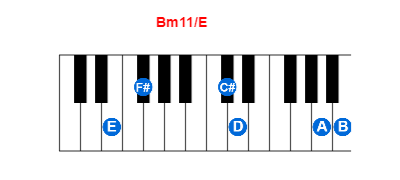 Hợp âm piano Bm11/E và các hợp âm đảo