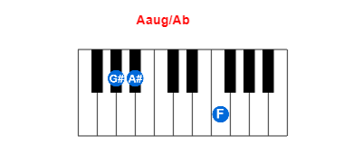 Hợp âm piano Aaug/Ab và các hợp âm đảo