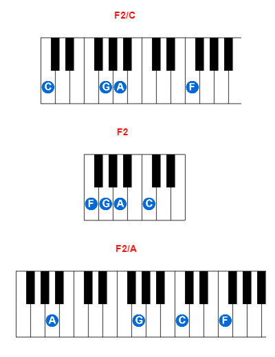 Hợp âm piano F2/C và các hợp âm đảo