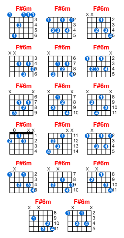 Hợp âm guitar F#6m và các thế bấm