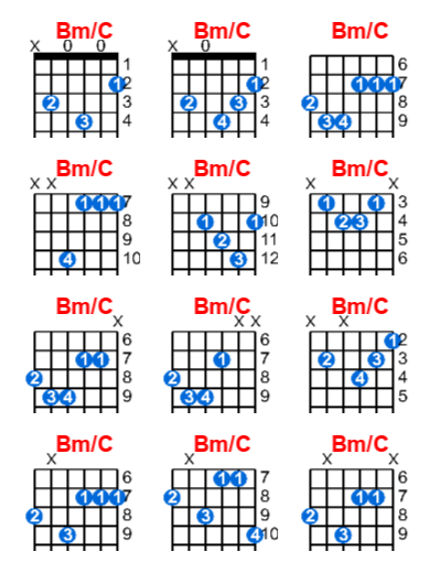 Hợp âm guitar Bm/C và các thế bấm