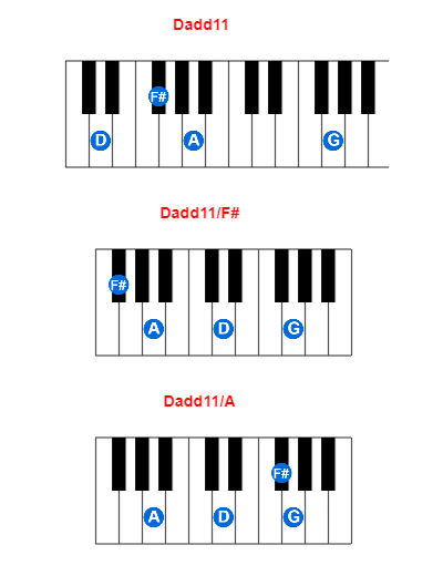 Hợp âm piano Dadd11 và các hợp âm đảo