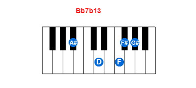 Hợp âm piano Bb7b13 và các hợp âm đảo