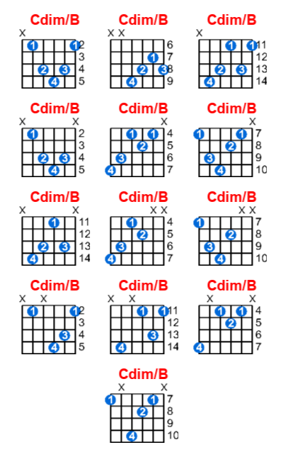 Hợp âm guitar Cdim/B và các thế bấm