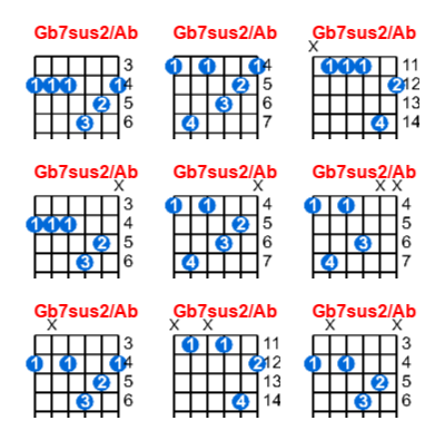 Hợp âm guitar Gb7sus2/Ab và các thế bấm