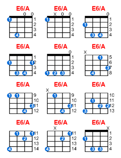 Hợp âm ukulele E6/A và các thế bấm