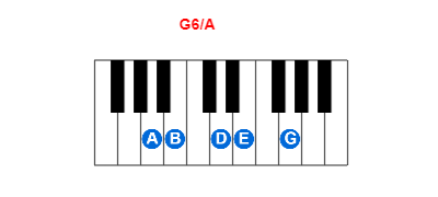 Hợp âm piano G6/A và các hợp âm đảo