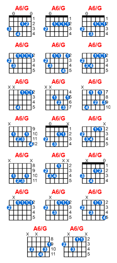 Hợp âm guitar A6/G và các thế bấm