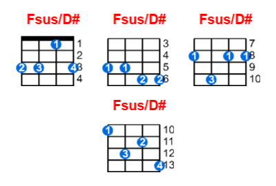 Hợp âm ukulele Fsus/D# và các thế bấm