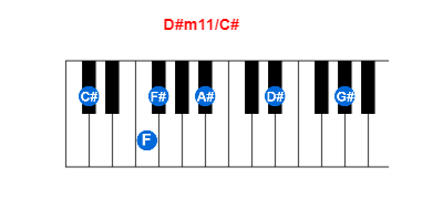 Hợp âm piano D#m11/C# và các hợp âm đảo