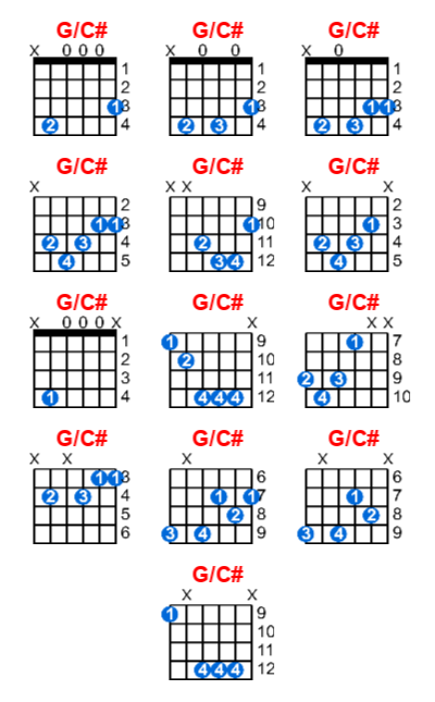 Hợp âm guitar G/C# và các thế bấm