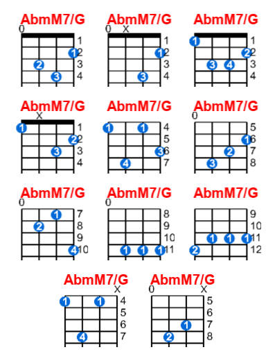 Hợp âm ukulele AbmM7/G và các thế bấm